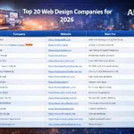 20 BEST WEB DESIGN COMPANIES 2026