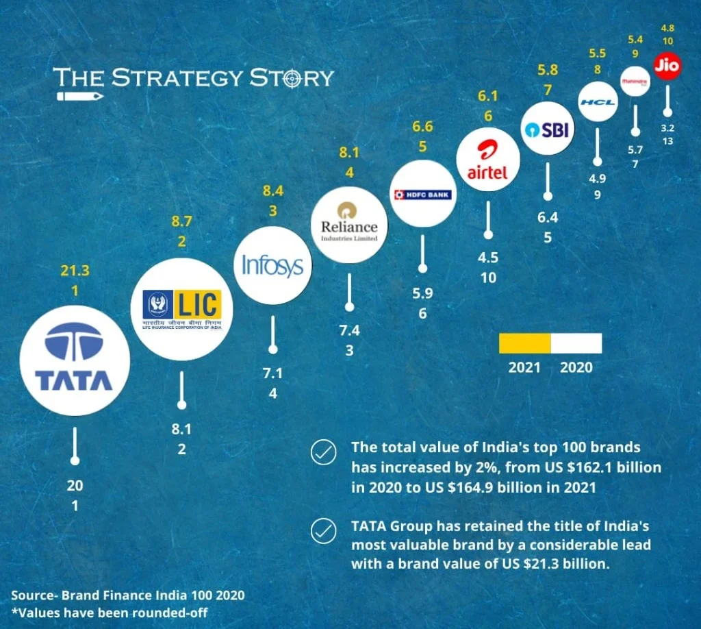 Best Branding Companies in India